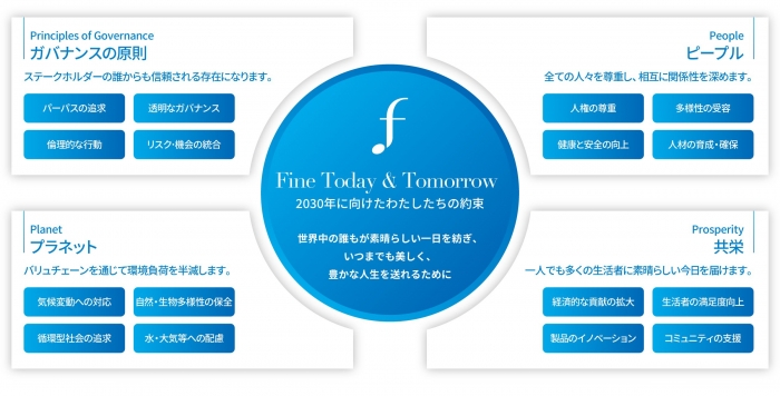 ファイントゥデイ資生堂が「存在意義」と「価値観」を制定し、合わせて中期ビジョンを策定